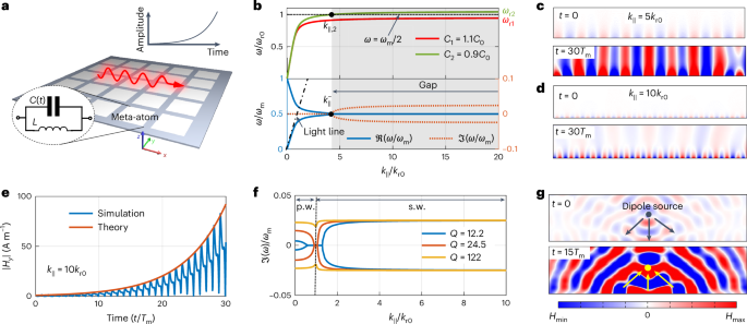 一作+通讯！哈尔滨工程大学，Nature Photonics！