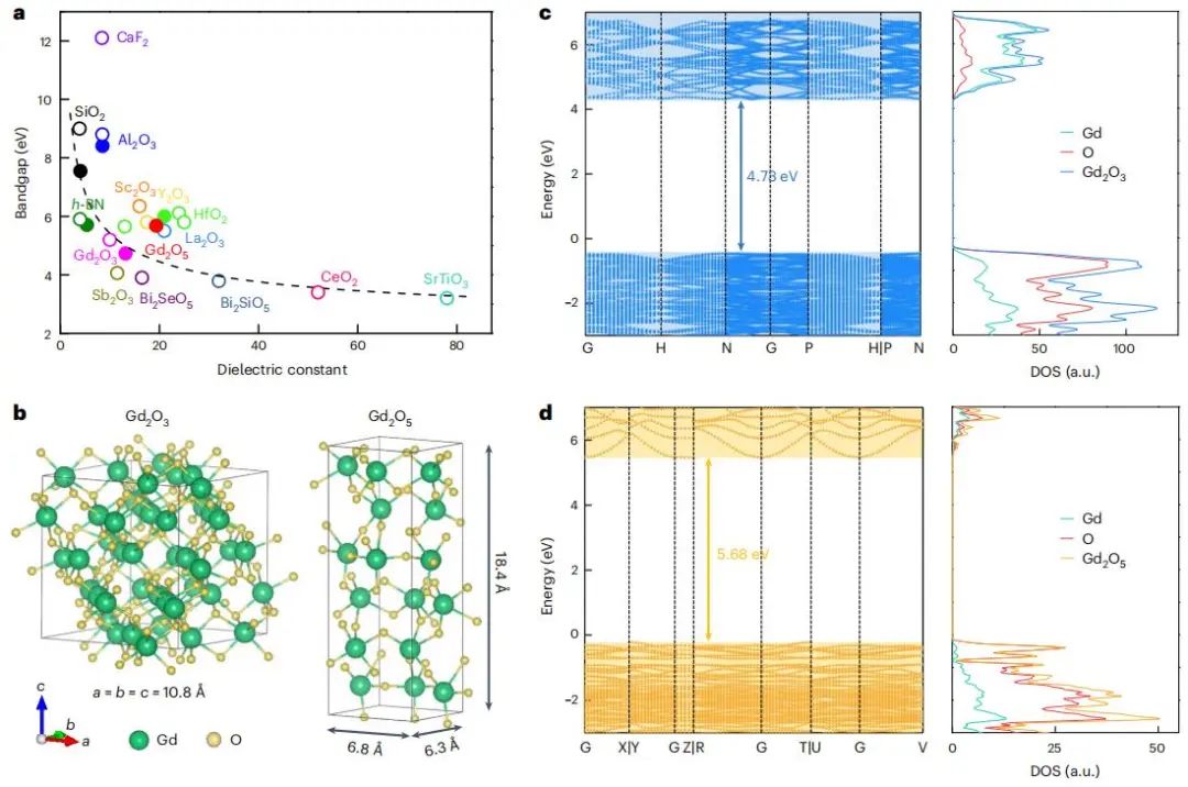 投稿到接收历时近1年！武汉大学「国家杰青」团队，重磅Nature Materials！