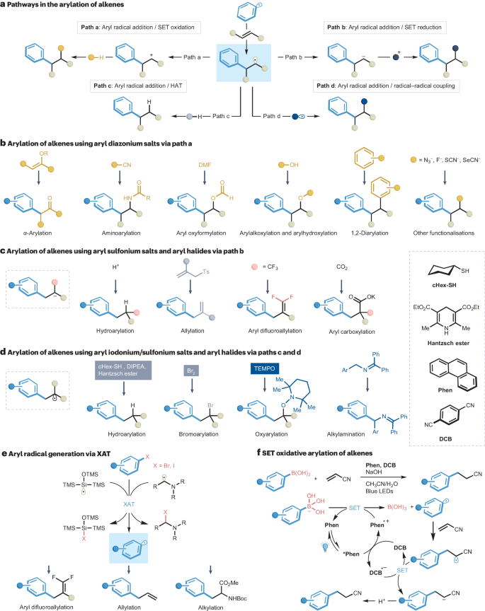 IF=38.1！光催化， Nature Reviews Chemistry！