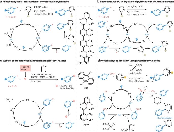 IF=38.1！光催化， Nature Reviews Chemistry！