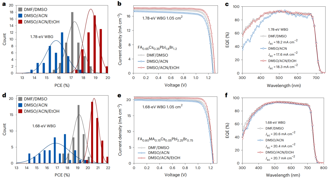 绿色溶剂体系！南京大学谭海仁，新发Nature Energy！