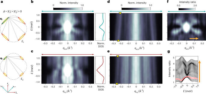 超导材料，再登Nature Physics！