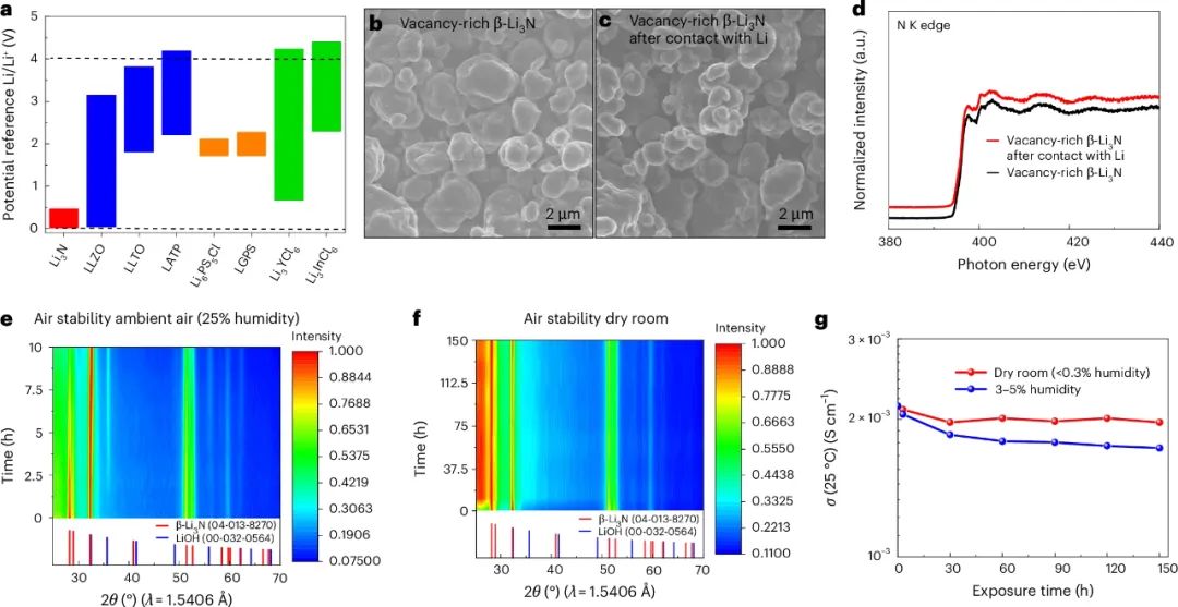 【重做】5000次以上！三院院士孙学良，重磅Nature Nanotechnology！全固态锂金属电池！