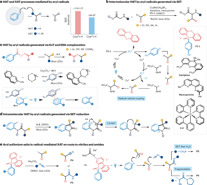 IF=38.1！光催化， Nature Reviews Chemistry！