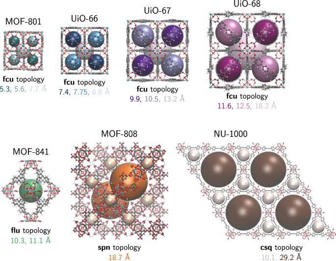 MOF，最新Nature子刊！