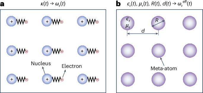 一作+通讯！哈尔滨工程大学，Nature Photonics！