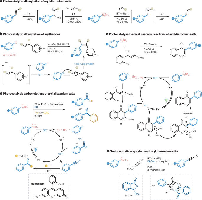 IF=38.1！光催化， Nature Reviews Chemistry！