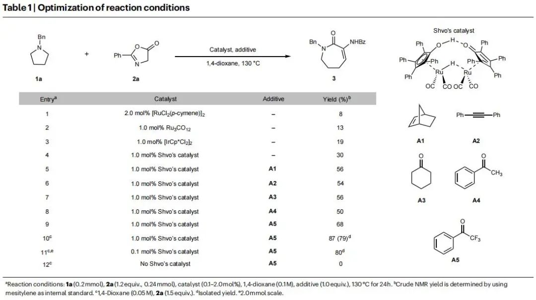 他，留学MIT/耶鲁，博毕5年任211教授/「国家高层次青年人才」，新发Nature Chemistry！