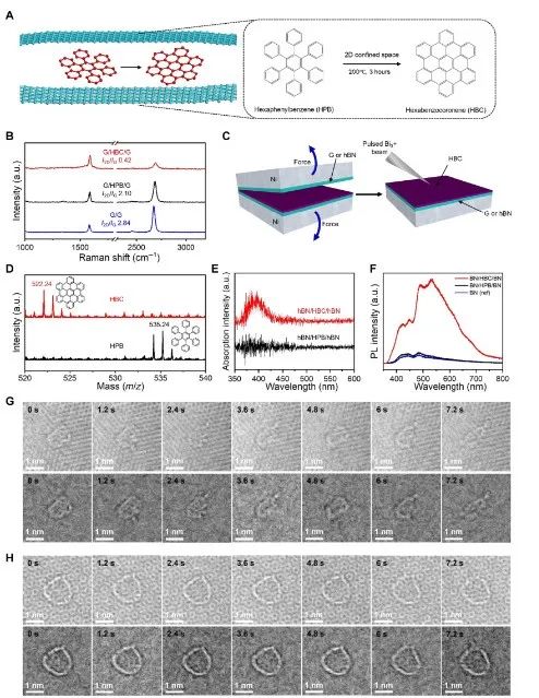 石墨烯，再登Science子刊！解锁有机分子反应的新策略！