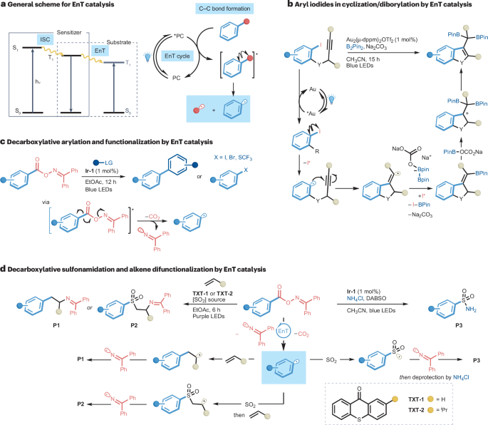 IF=38.1！光催化， Nature Reviews Chemistry！