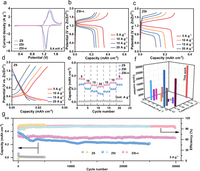 3W次，每循环低至0.0004%！四川大学，最新Nature子刊！