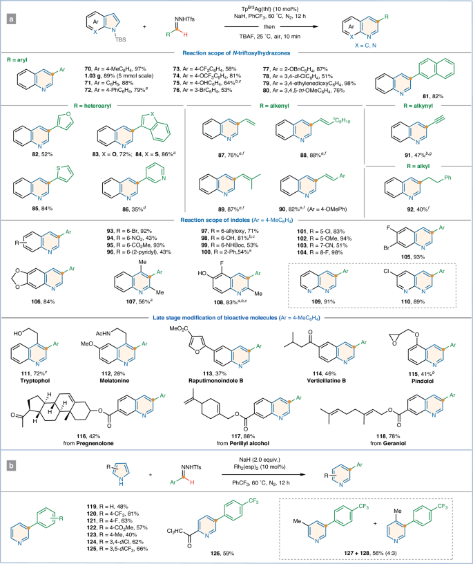 牛！他，211「长江学者/国家优青/洪堡学者」,发完Nat. Chem./Angew，再发Nature子刊！