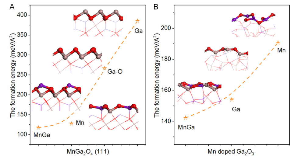 包信和院士/潘秀莲/焦峰，最新JACS！金属氧化物催化再突破！