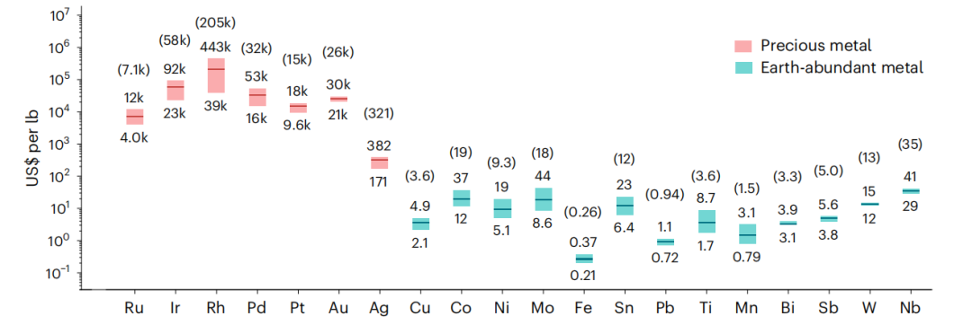 博士生一作！他，回国即任985教授/博导，「国家高层次青年人才」，新发Nature Catalysis！