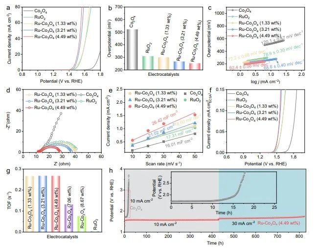 他，“世界最壕大学”独立PI，联合中科院高能所，新发Nature子刊！