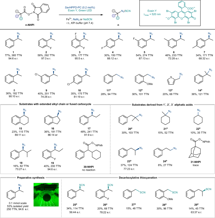 效法自然，生物催化！他，科大校友/霍普金斯教职，继Science后，再发Nature Catalysis！