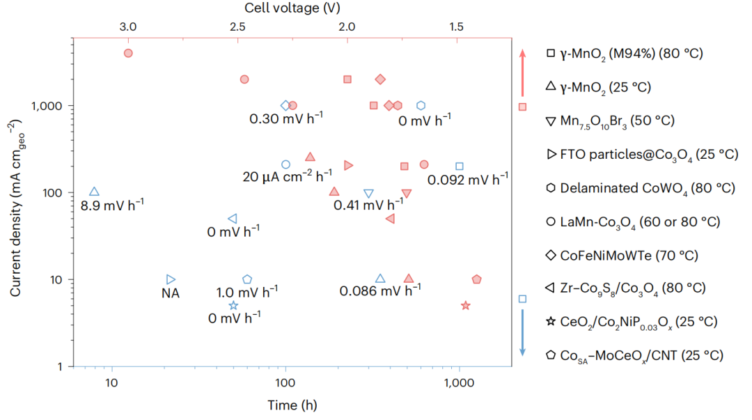 博士生一作！他，回国即任985教授/博导，「国家高层次青年人才」，新发Nature Catalysis！