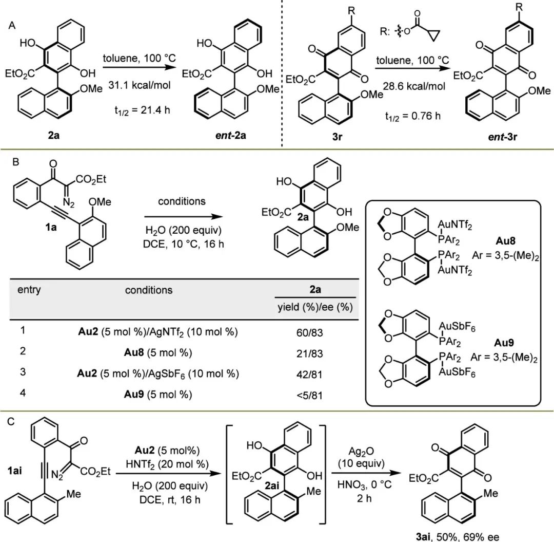 首次实现！双非院校，再发JACS！