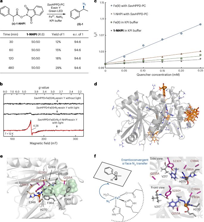 效法自然，生物催化！他，科大校友/霍普金斯教职，继Science后，再发Nature Catalysis！