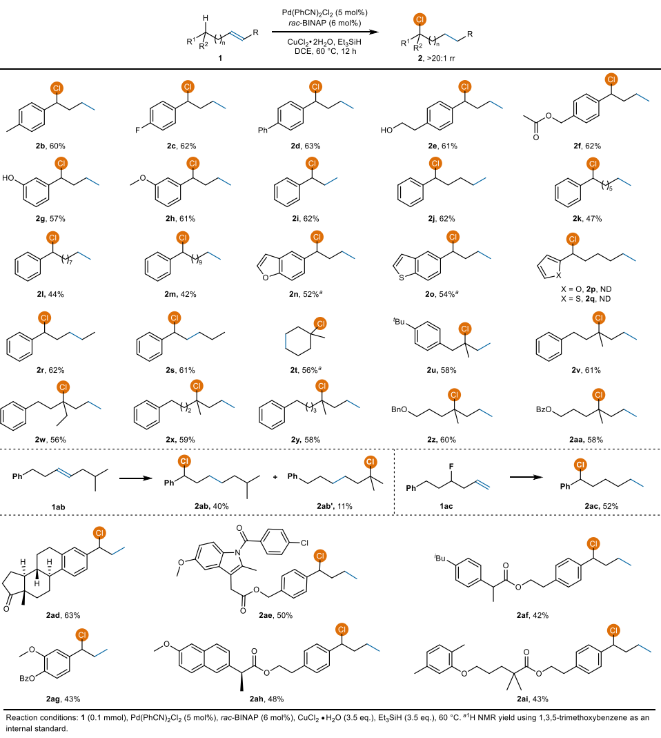 作者仅3人！她，博毕五年即985教授、「国家级青年人才」，新发Nature子刊！