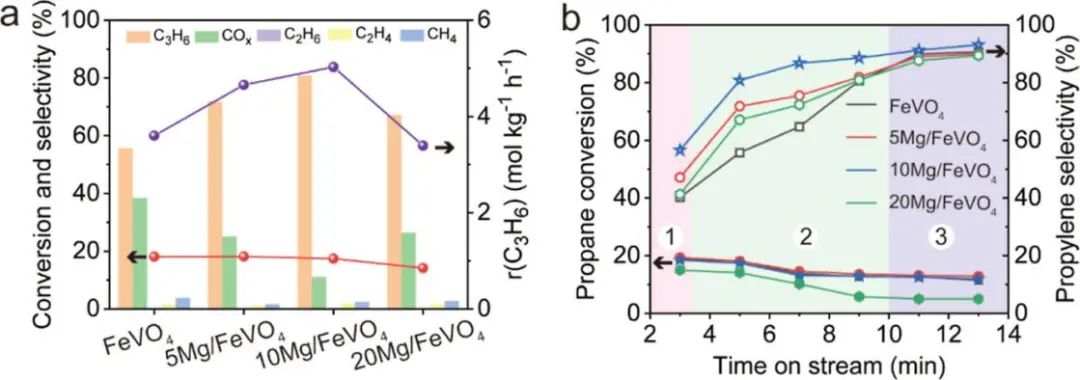 巩金龙，最新ACS Catalysis！