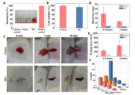 第一完成单位！这所双非高校，新发Science子刊！