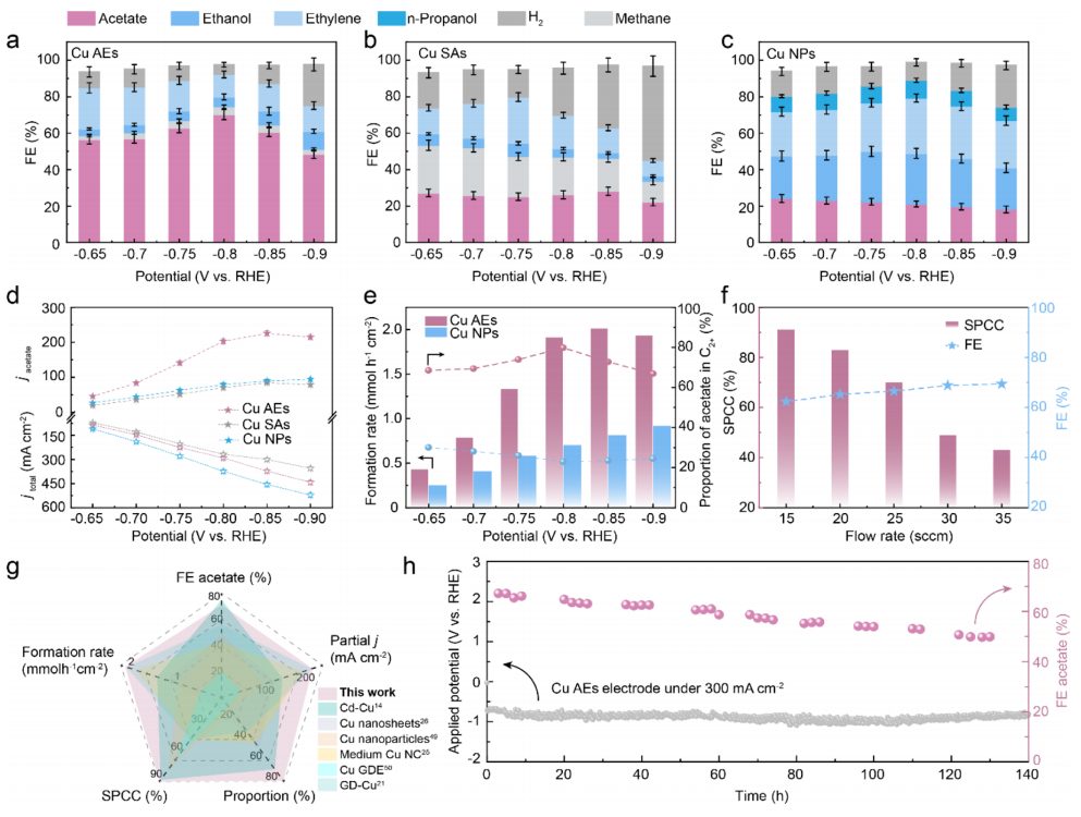 化学所韩布兴院士&孙晓甫，最新JACS！