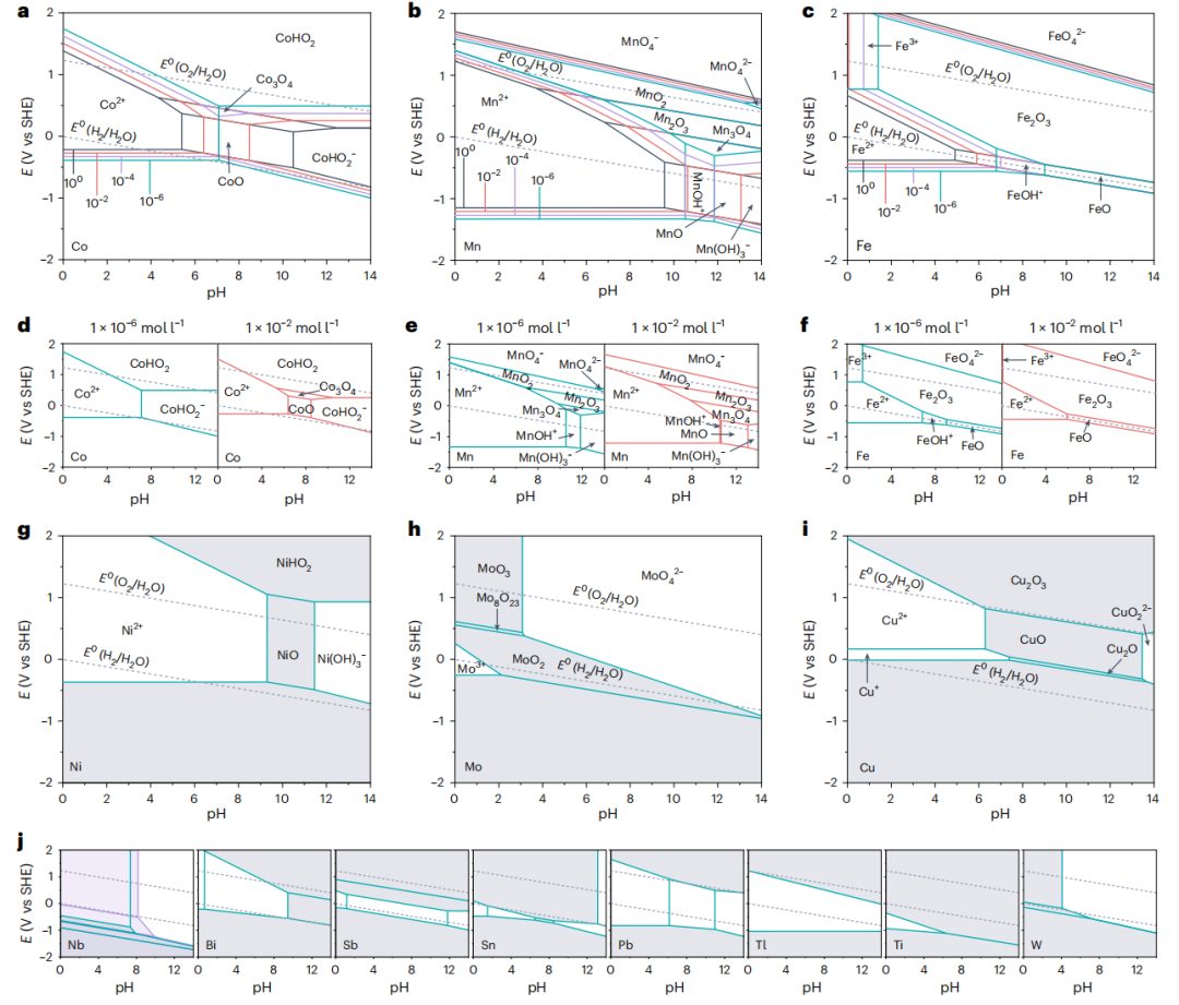 博士生一作！他，回国即任985教授/博导，「国家高层次青年人才」，新发Nature Catalysis！