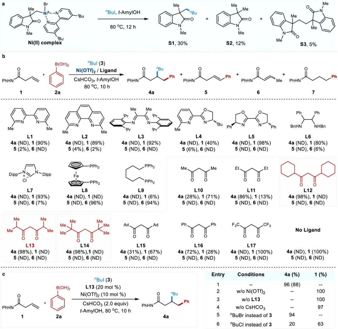 开辟新途径！上海有机所&山大，新发Nature子刊！