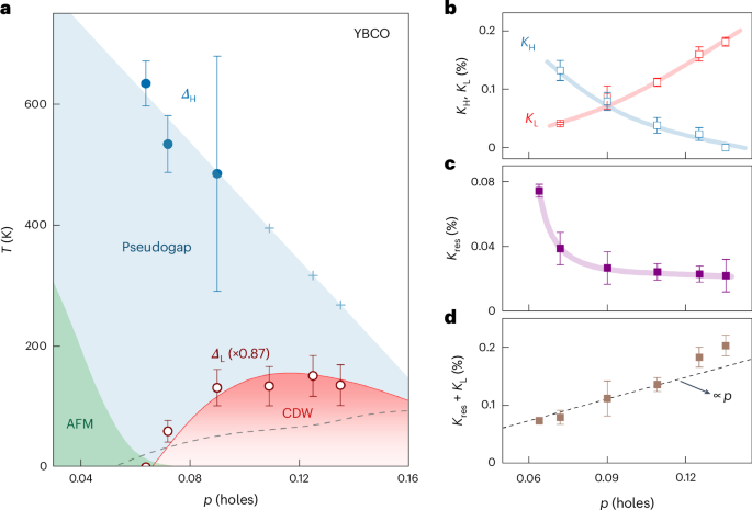 物理所学者一作！超导体，再登Nature Physics！