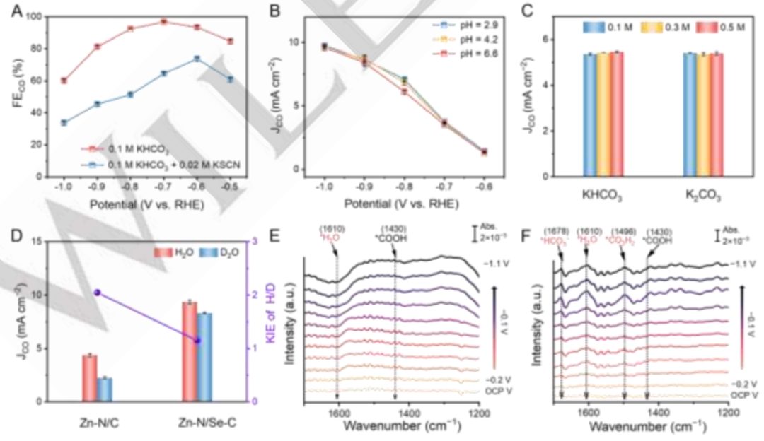 CO₂还原！他，42岁发校史首篇Science，「国家杰青」，现任985院长，一天发2篇Angew！