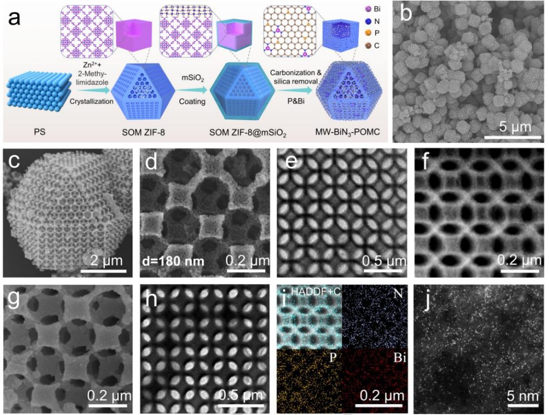 CO₂还原！他，42岁发校史首篇Science，「国家杰青」，现任985院长，一天发2篇Angew！