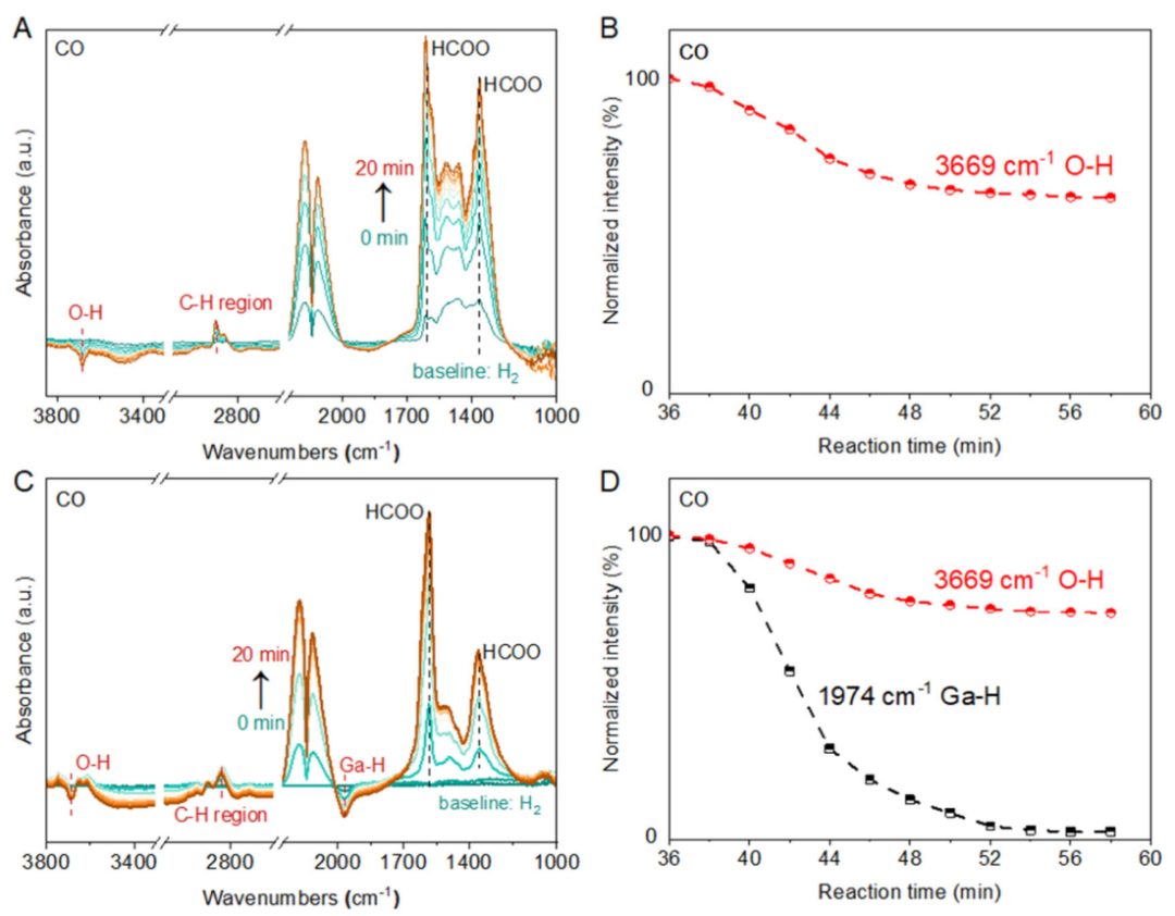 包信和院士/潘秀莲/焦峰，最新JACS！金属氧化物催化再突破！