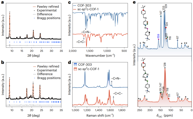 博士一作！他，师从冯新亮院士，中科院「国家优青」，联合南开，新发Nature Chemistry！