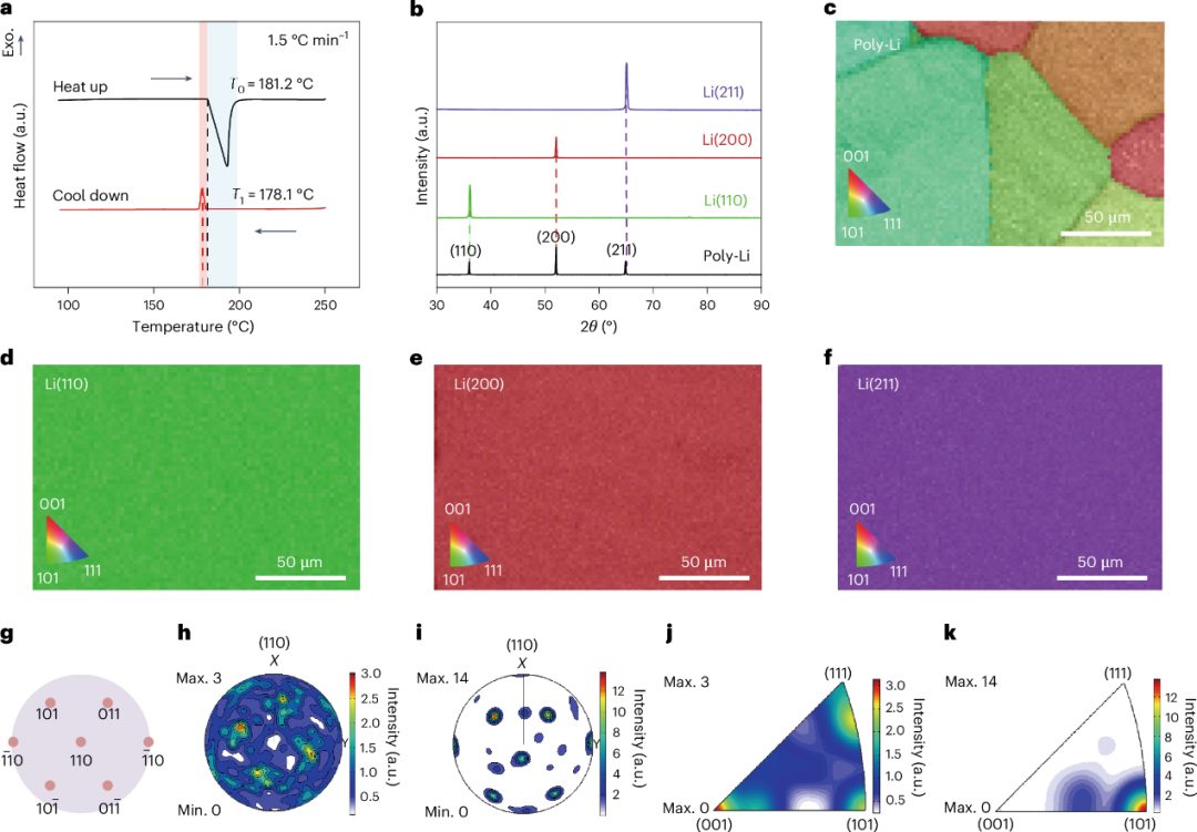 多晶锂→单晶锂！上海交通大学/天津大学/宁德时代/阿贡，最新Nature Synthesis！