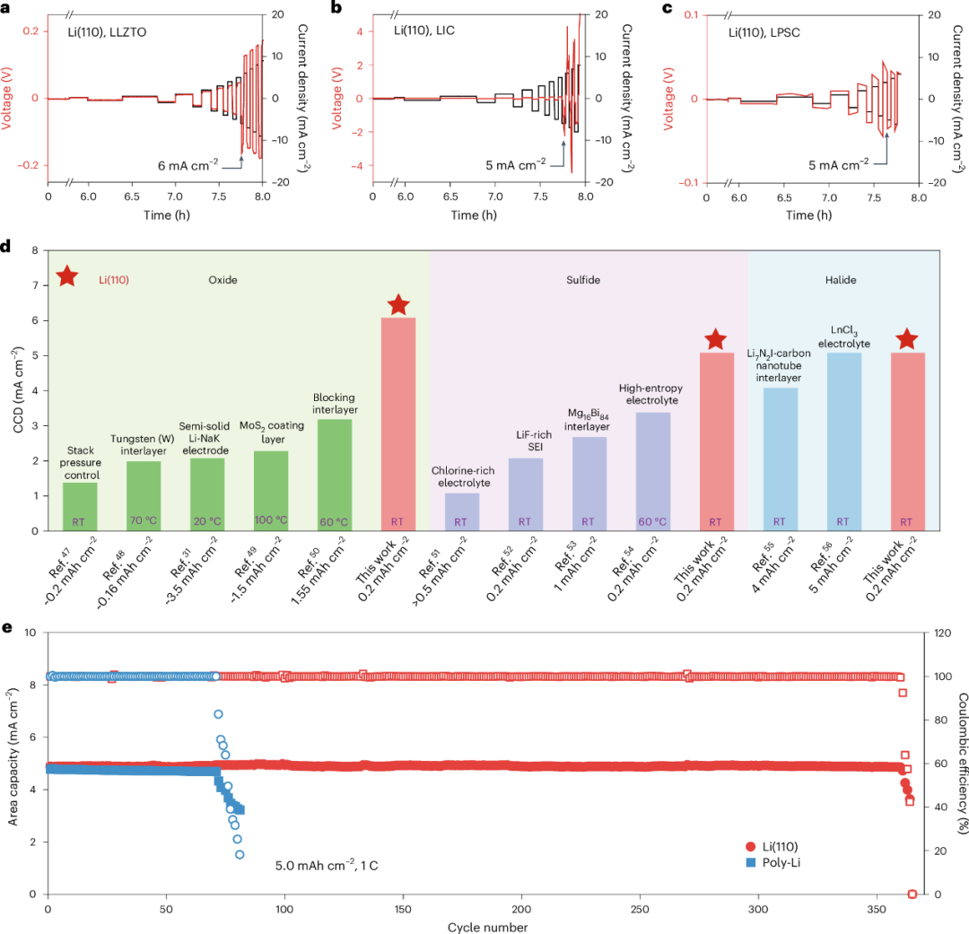 多晶锂→单晶锂！上海交通大学/天津大学/宁德时代/阿贡，最新Nature Synthesis！