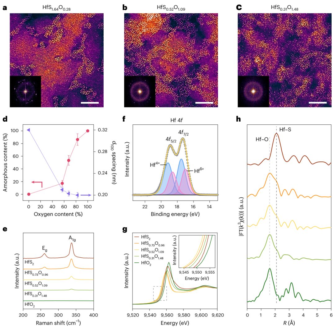 OER！剑桥大学，最新Nature Synthesis！