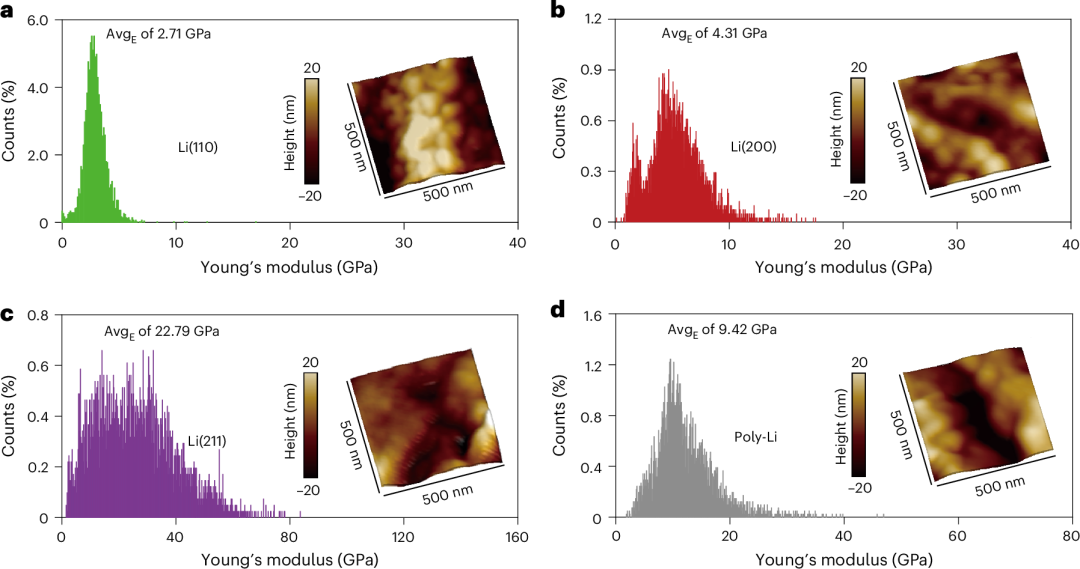 多晶锂→单晶锂！上海交通大学/天津大学/宁德时代/阿贡，最新Nature Synthesis！