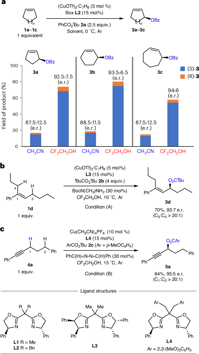 上海有机所，Nature Catalysis！