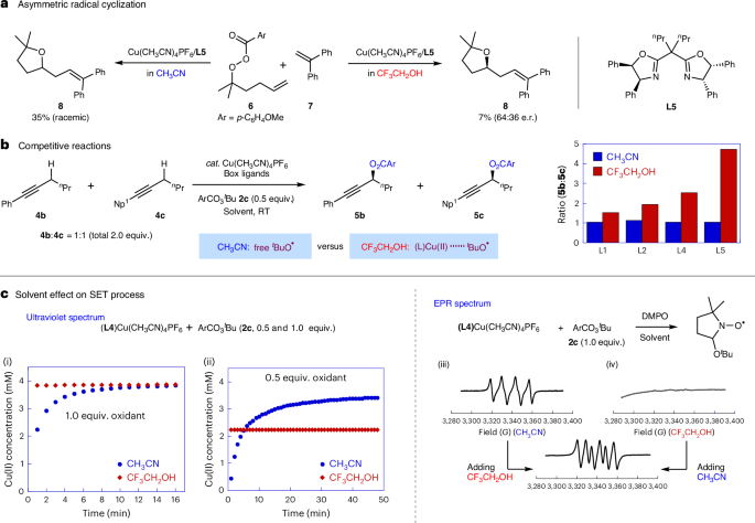 上海有机所，Nature Catalysis！