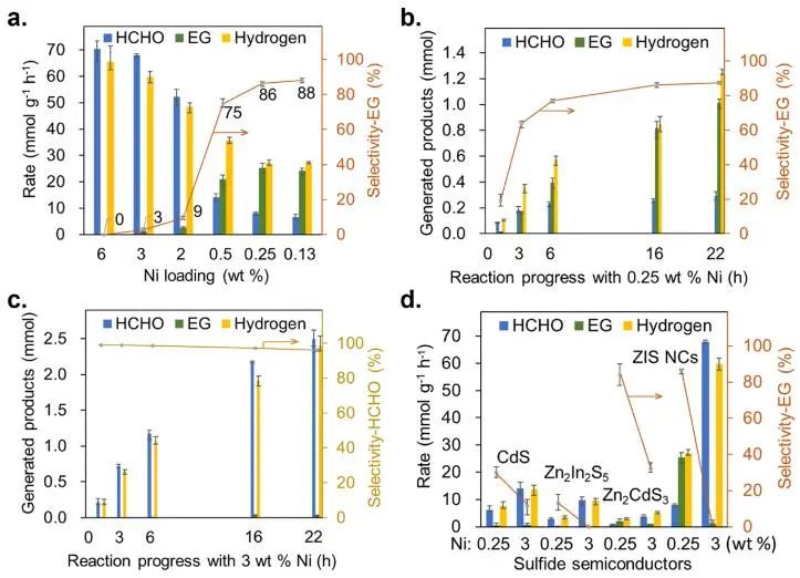 三院院士杨培东，2025年首篇JACS！