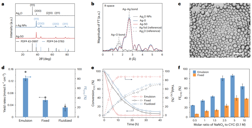 爆表！提升5倍！山西大学，最新Nature Synthesis！