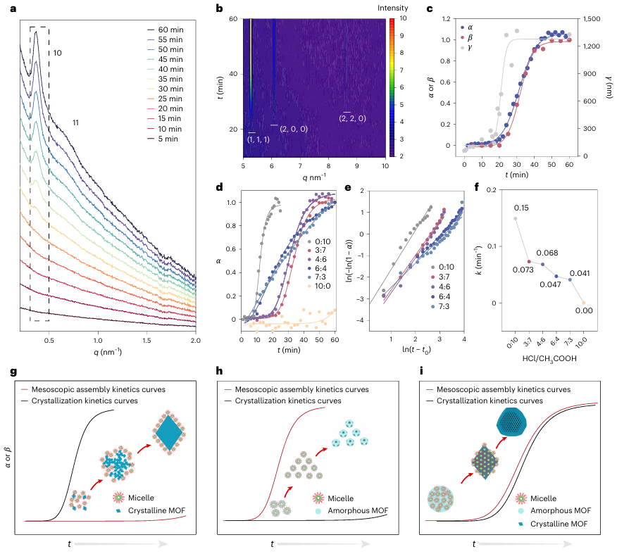 他，师从赵东元院士，博毕6年即复旦教授，「青年长江」，新发Nature Chemistry！