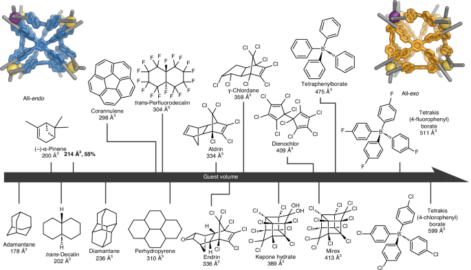 剑桥大学，Nature Chemistry！