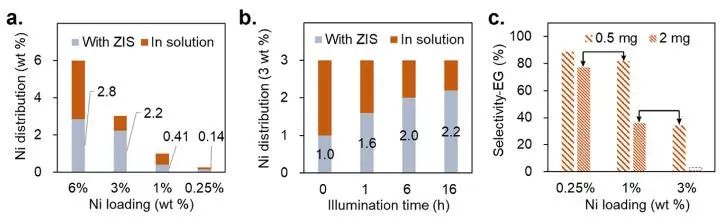 三院院士杨培东，2025年首篇JACS！