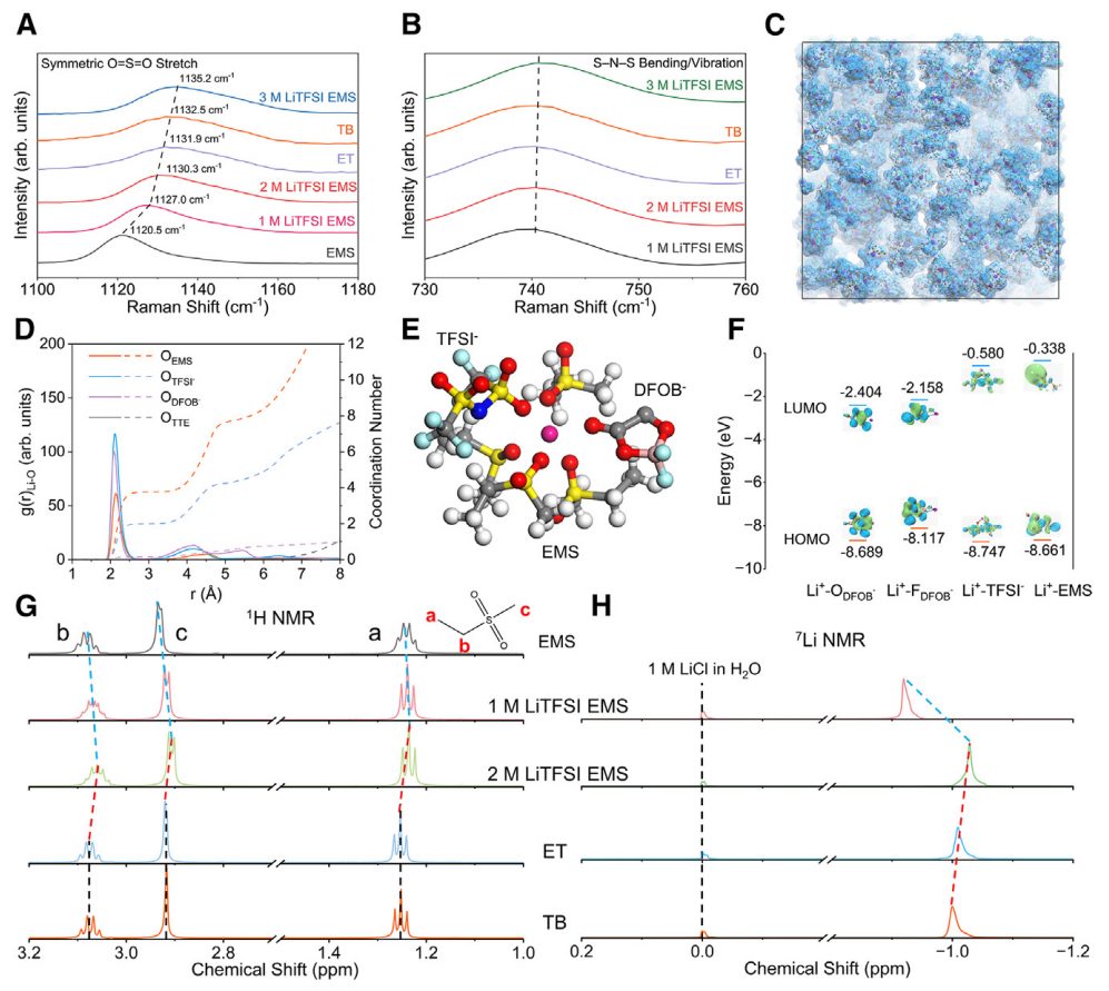 牛！郑州大学付永柱，三天内连发Joule/JACS！