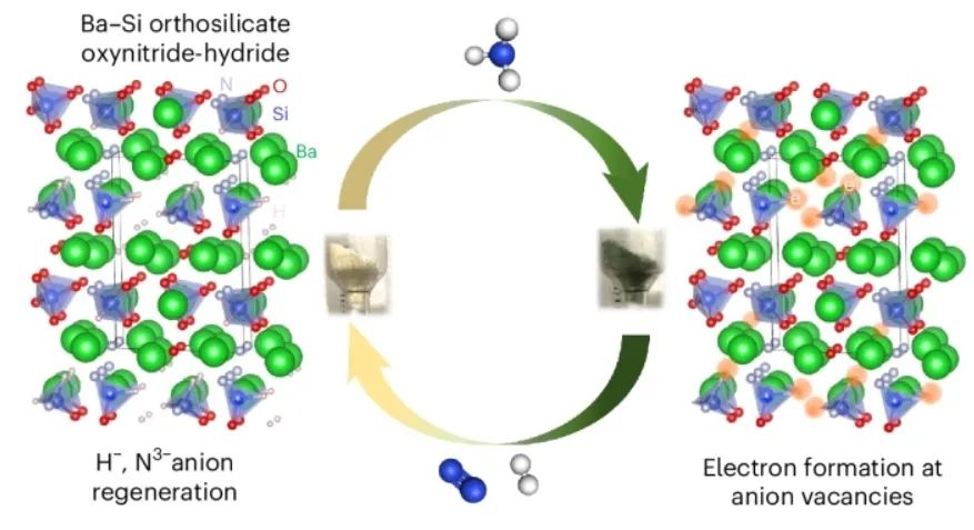 低温氨合成新突破！南京工业大学，第一单位发Nature Chemistry！