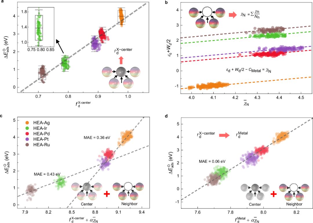 纯计算！告别“试错法”！南京理工大学「洪堡学者」，最新Nature子刊！