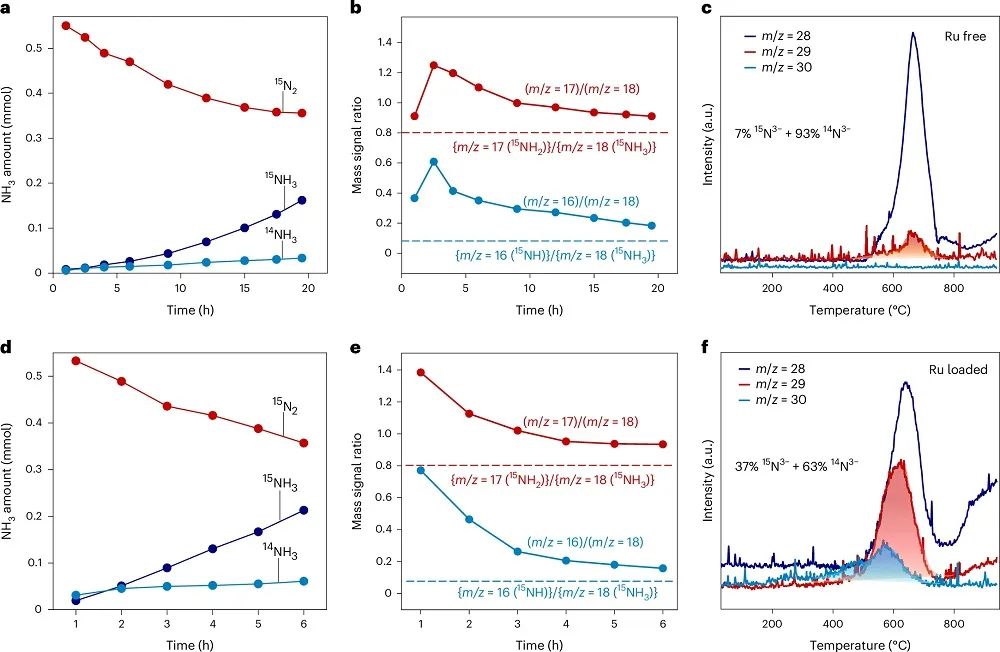 低温氨合成新突破！南京工业大学，第一单位发Nature Chemistry！