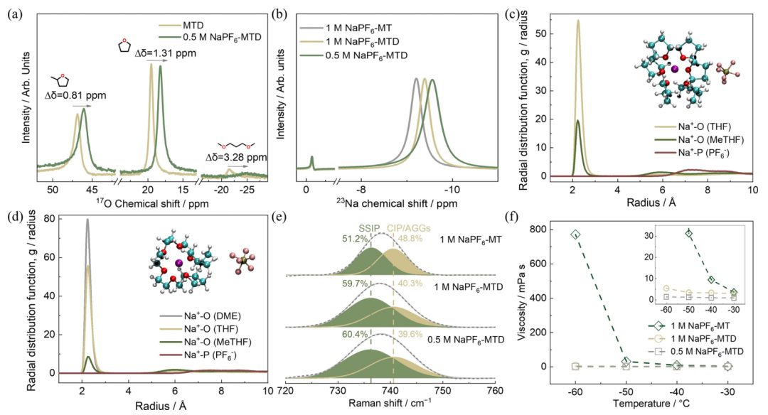 牛！郑州大学付永柱，三天内连发Joule/JACS！